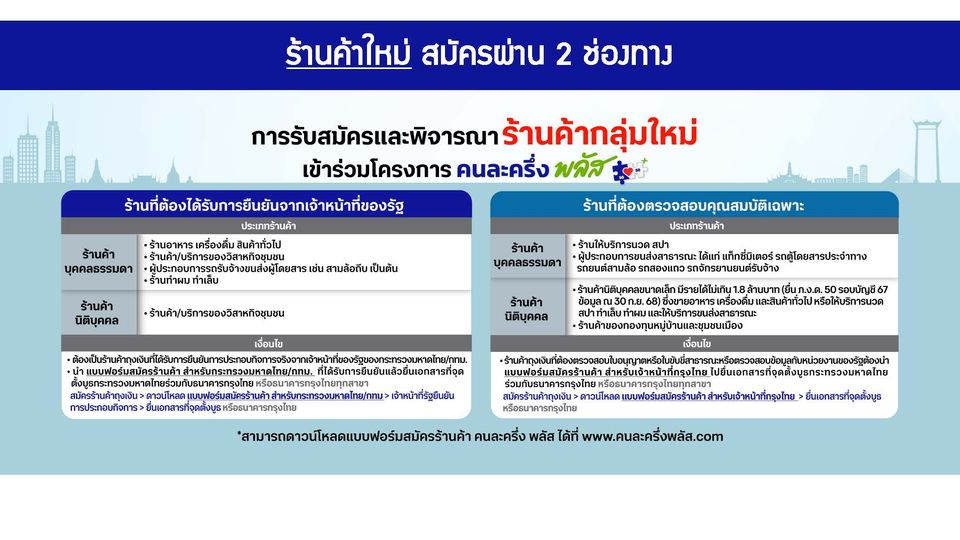 ลงทะเบียน ร้านค้าคนละครึ่งพลัส