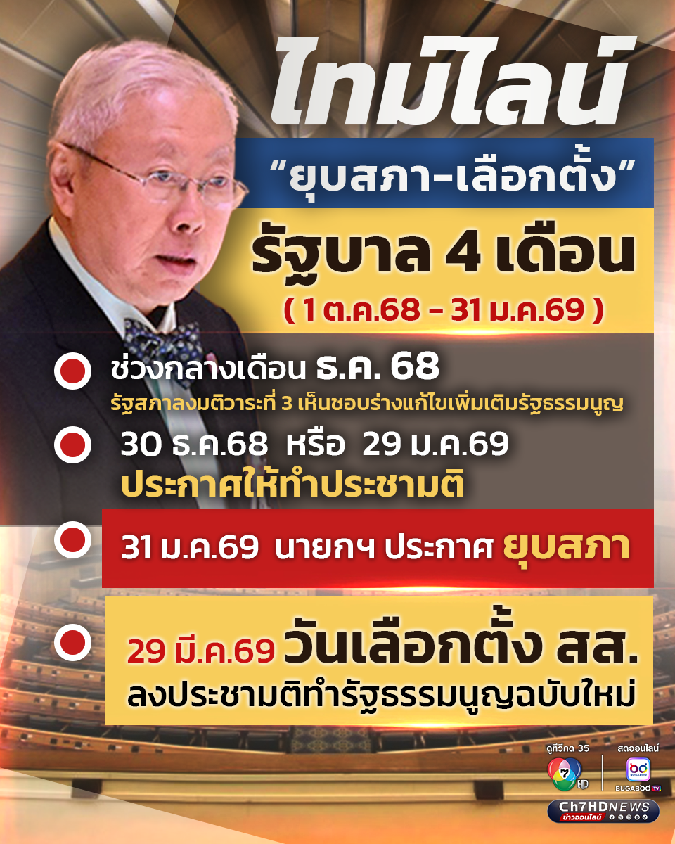 ไทม์ไลน์ “ยุบสภา-เลือกตั้ง”