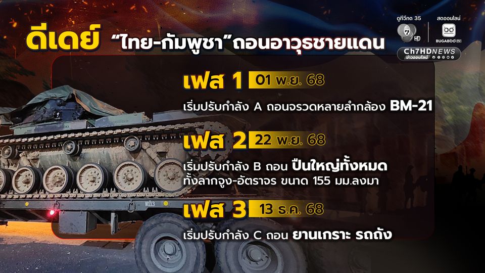 ดีเดย์ “ไทย-กัมพูชา” ถอนอาวุธชายแดน เริ่ม1 พ.ย.นี้