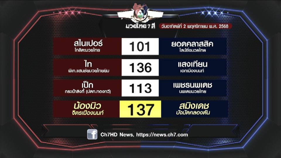 มวยเด็ด วิกหมอชิต : โปรแกรมวันอาทิตย์ที่ 2 พฤศจิกายน 2568