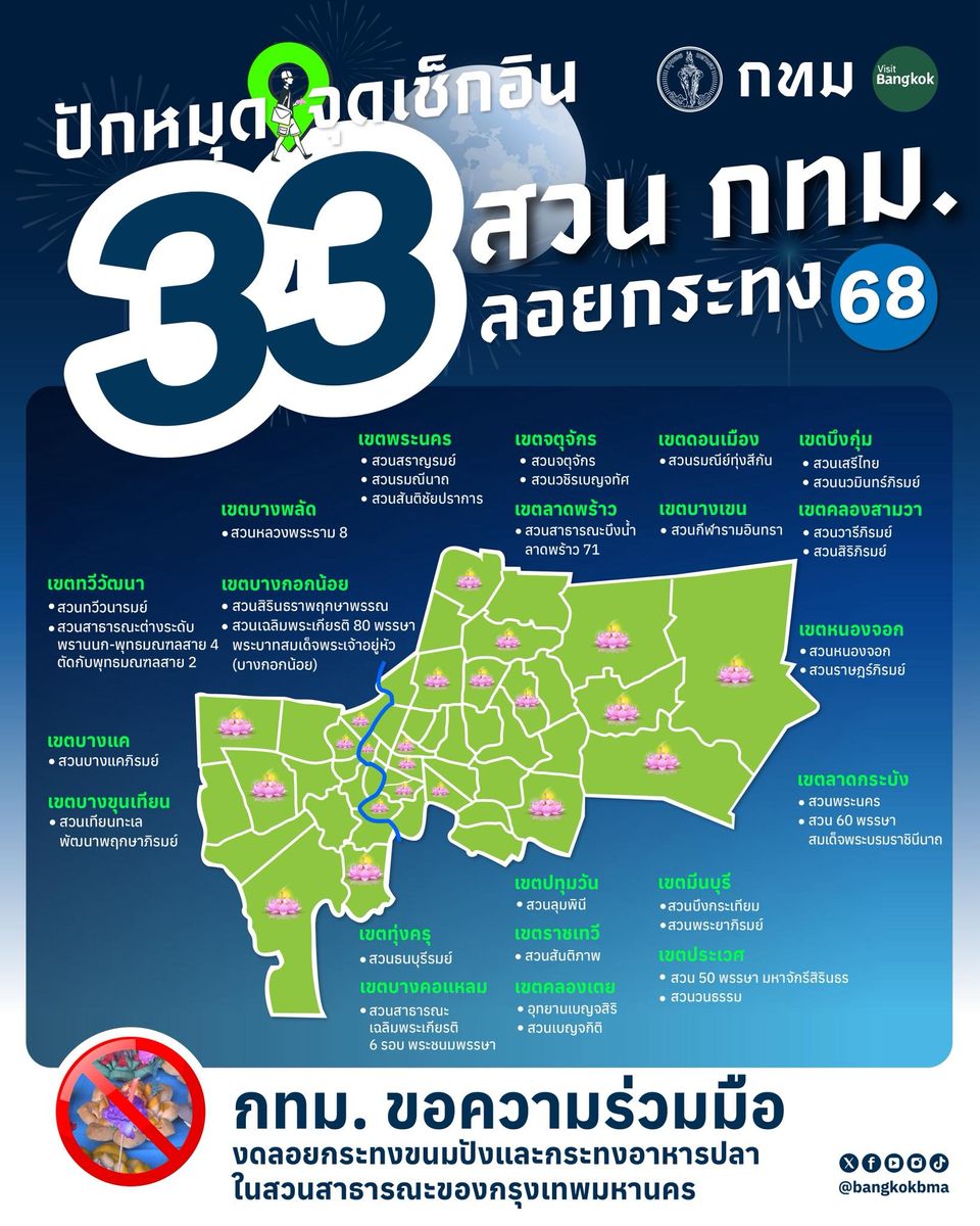 ลอยกระทง 2568