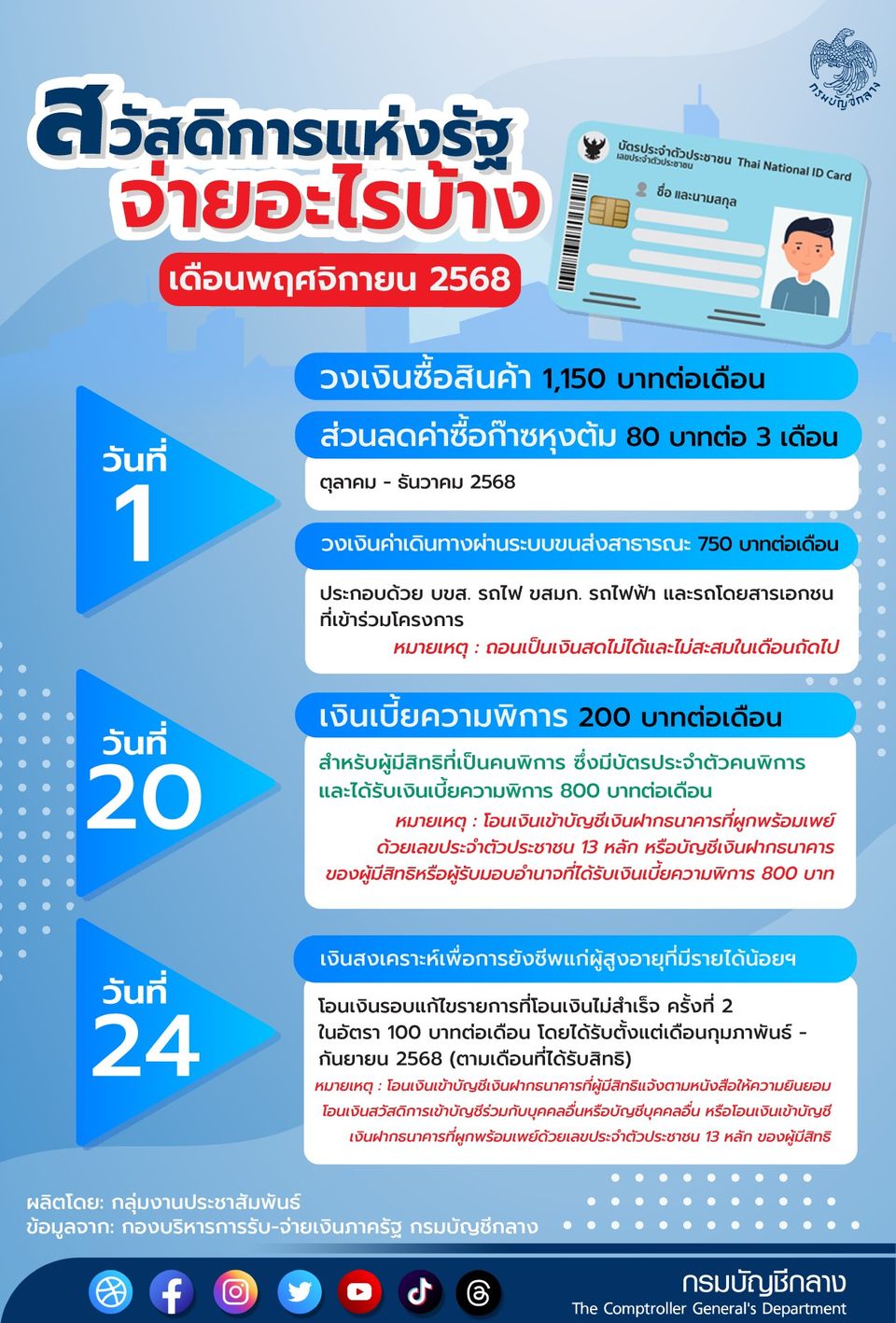 บัตรสวัสดิการแห่งรัฐ เดือนพฤศจิกายน 2568