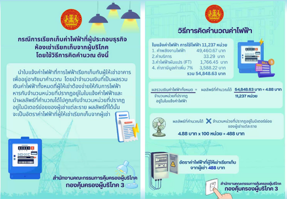 สูตรคำนวณค่าน้ำ ค่าไฟ