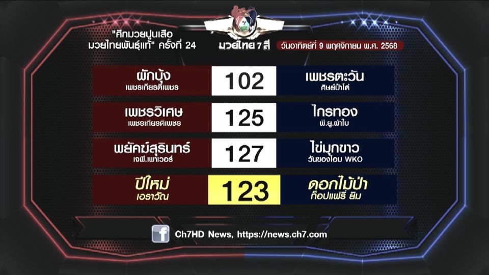 มวยเด็ด วิกหมอชิต : โปรแกรมวันอาทิตย์ที่ 9 พฤศจิกายน 2568