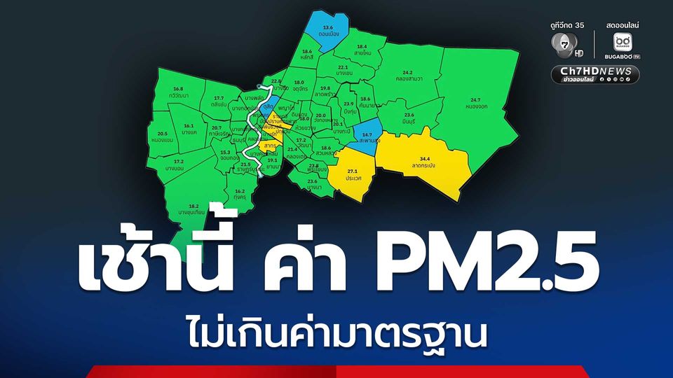 เช้านี้ กทม.มีค่าเฉลี่ย PM2.5 ไม่เกินค่ามาตรฐาน แต่แนวโน้มเพิ่มขึ้น