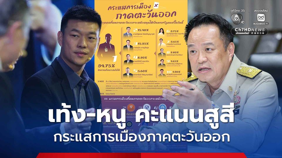 นิด้าโพลวัดกระแสการเมืองภาคตะวันออก เท้ง-หนู คะแนนสูสี