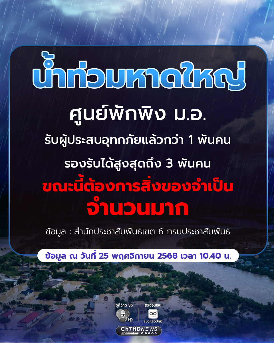 ศูนย์พักพิง ม.อ.รับผู้ประสบอุทกภัยแล้วกว่า 1 พันคน รองรับได้สูงสุดถึง 3 พันคน ขณะนี้ยังคงต้องการสิ่งของจำเป็นจำนวนมาก