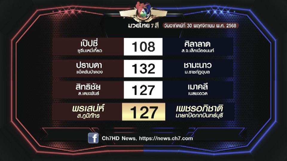 มวยเด็ด วิกหมอชิต : โปรแกรมวันอาทิตย์ที่ 30 พฤศจิกายน 2568