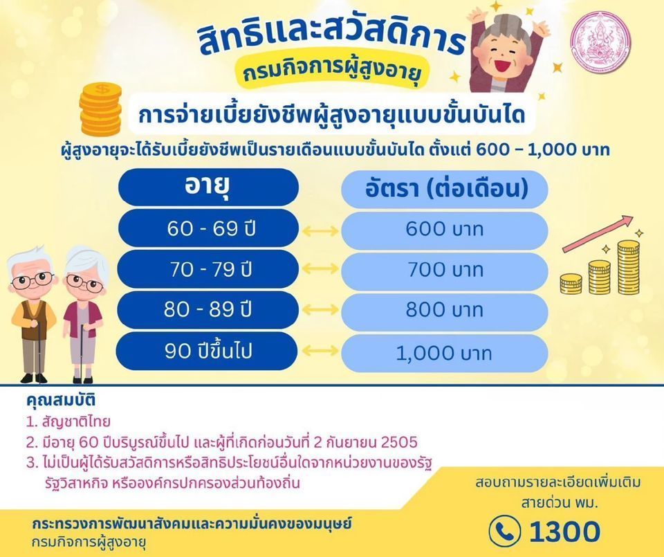 เบี้ยผู้สูงอายุ