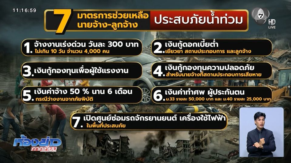 เปิด 7 มาตรการ ช่วยนายจ้าง-ลูกจ้าง ประสบภัยน้ำท่วม
