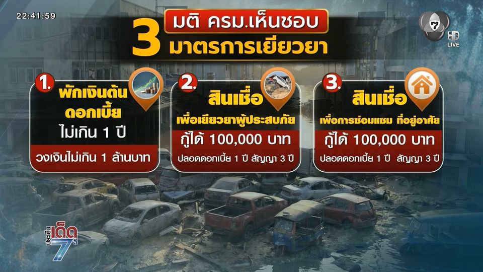 ครม.อนุมัติงบประมาณเยียวยา-ฟื้นฟู น้ำท่วมใต้