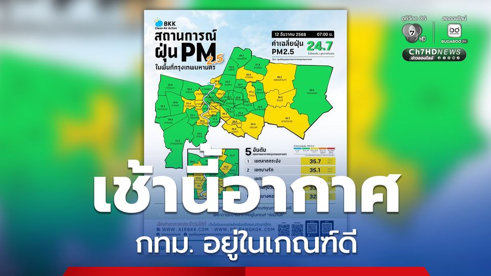 เช้านี้คุณภาพอากาศ กทม. อยู่ในเกณฑ์ดี ไม่เกินมาตรฐาน 