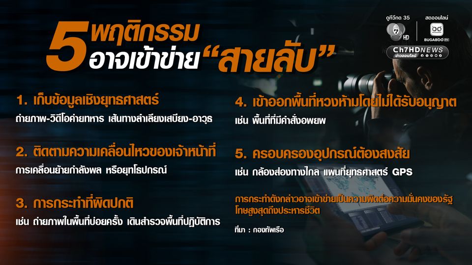 เปิด 5 พฤติกรรม “สายลับ” ส่งข้อมูลความมั่นคง มีความผิด โทษสูงสุดประหารชีวิต