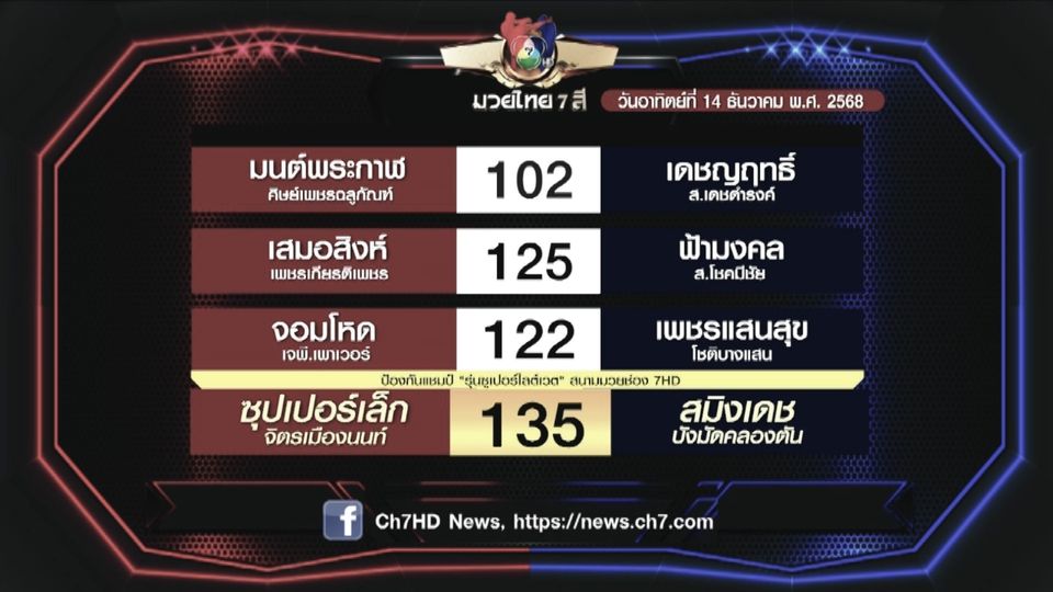 มวยเด็ด วิกหมอชิต : โปรแกรมวันอาทิตย์ที่ 14 ธันวาคม 2568