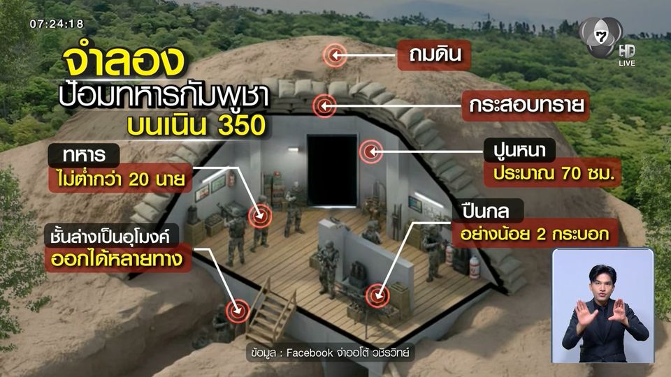 วิเคราะห์ทิศทางการสู้รบ ไทย-กัมพูชา