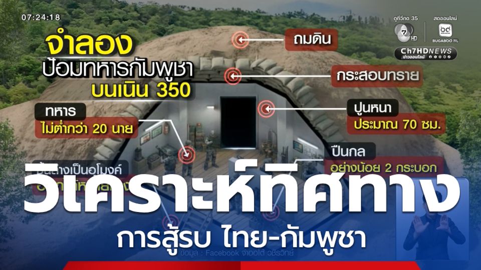 วิเคราะห์ทิศทางการสู้รบ ไทย-กัมพูชา