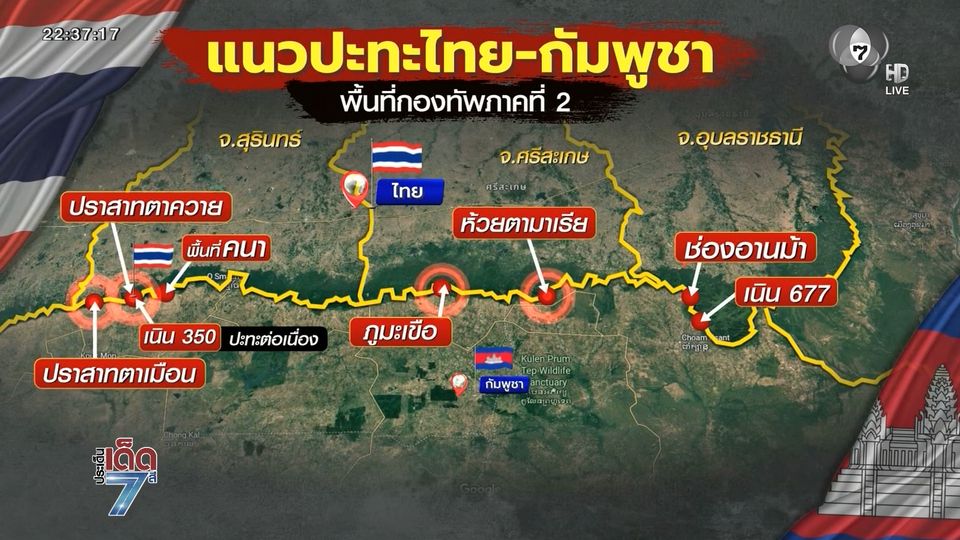 กัมพูชา ยิงเข้าไทยต่อเนื่อง