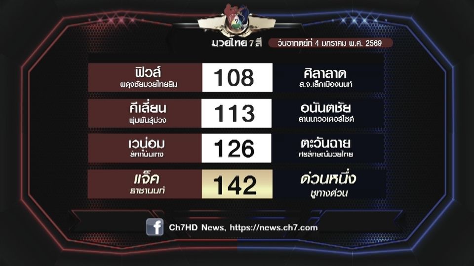 มวยเด็ด วิกหมอชิต : โปรแกรมวันอาทิตย์ที่ 4 มกราคม 2569