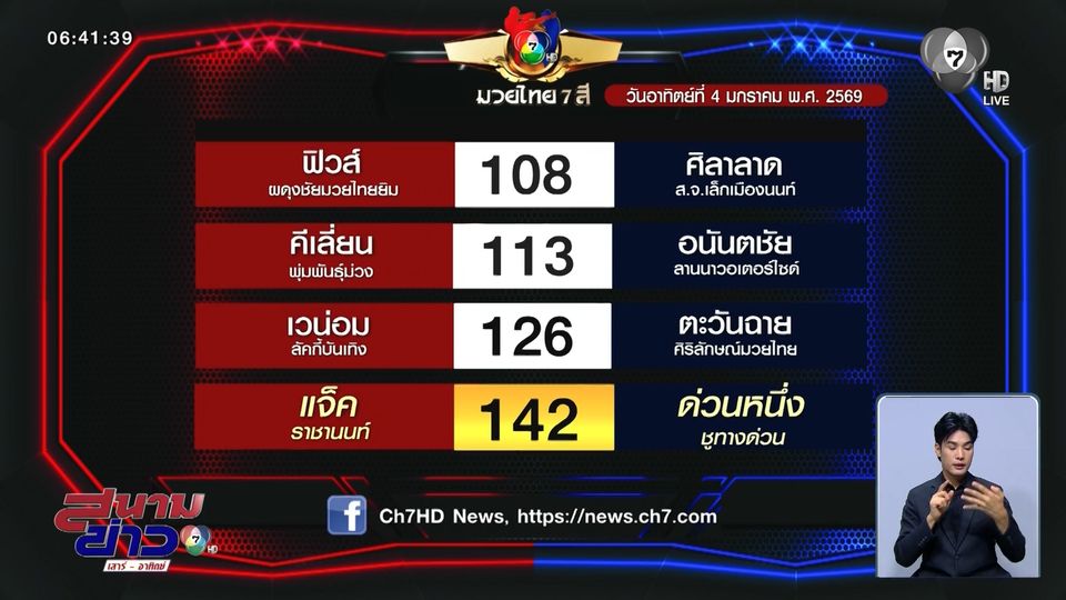 มวยเด็ด วิกหมอชิต : วันอาทิตย์ที่ 4 ม.ค.69 แจ็ค ราชานนท์ vs ด่วนหนึ่ง ยูทางด่วน
