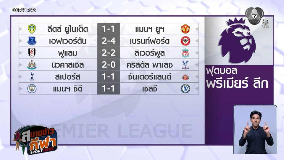 แมนฯ ยูฯ - ลิเวอร์พูล - แมนฯ ซิตี - เชลซี นัดกันเสมอ ในศึกพรีเมียร์ลีก