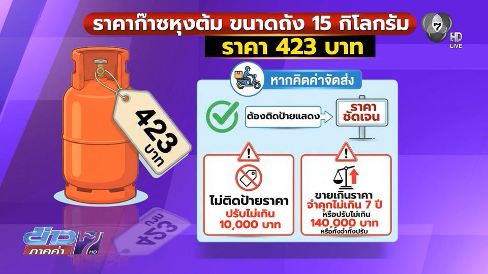 คุมเข้มราคาก๊าซหุงต้ม แพงเกินกำหนด
