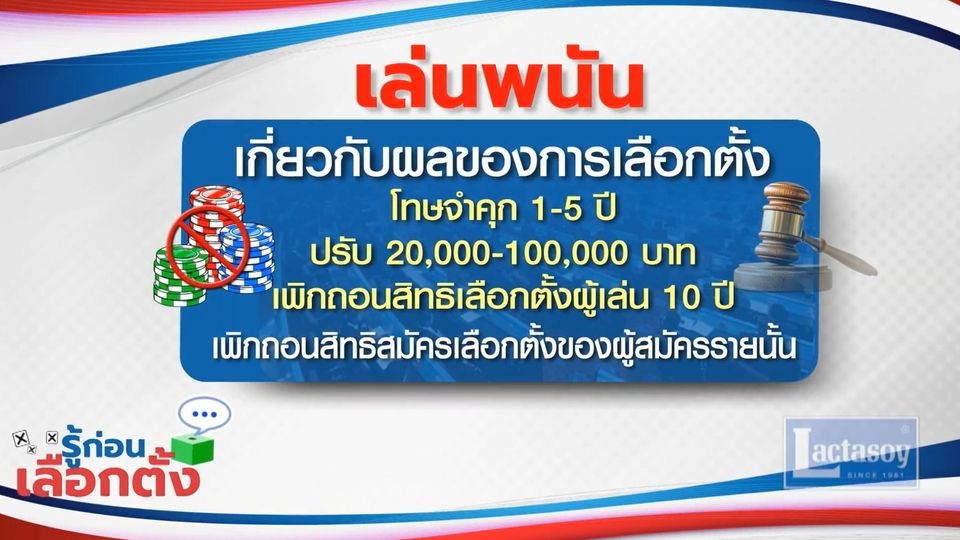รู้ก่อนเลือกตั้ง 2569 : เล่นพนันเกี่ยวกับผลของการเลือกตั้ง โทษจำคุก 1-5 ปี ปรับ 20,000-100,000 บาท เพิกถอนสิทธิเลือกตั้งผู้เล่น 10 ปี