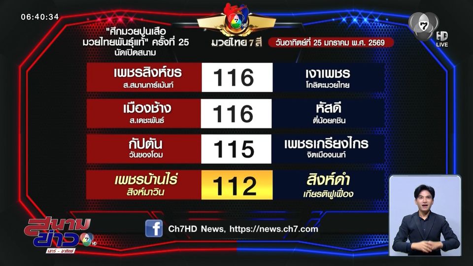 มวยเด็ด วิกหมอชิต : วันอาทิตย์ที่ 25 ม.ค.69 เพชรบ้านไร่ สิงห์มาวิน vs สิงห์ดำ เกียรติฟูเฟื่อง