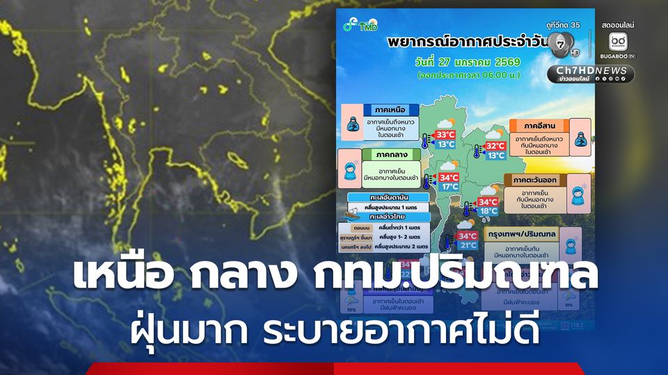 ฝุ่นละอองหมอกควันค่อนข้างมากในหลายพื้นที่