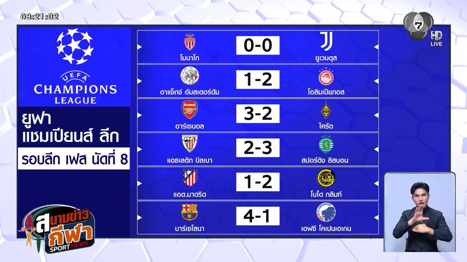 5 สโมสรลีกผู้ดี ลิ่วรอบ 16 ทีม หลังจบนัดสุดท้าย ศึกยูฟา แชมเปียนส์ ลีก รอบลีก เฟส