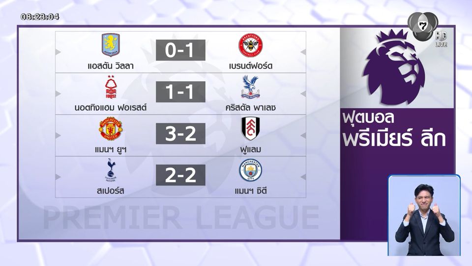 เชสโก้ ซัดชัยนาทีบาป ! แมนฯ ยู เฉือน ฟูแลม 3-2 ศึกพรีเมียร์ลีก
