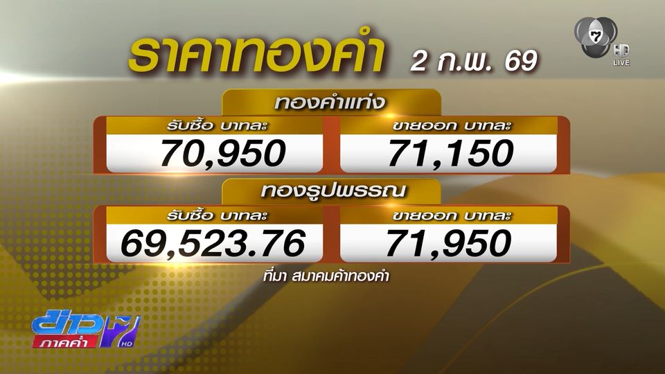 ย่านเยาวราช ราคาทองดิ่งลงต่อ นักลงทุนยังพร้อมเข้าซื้อ