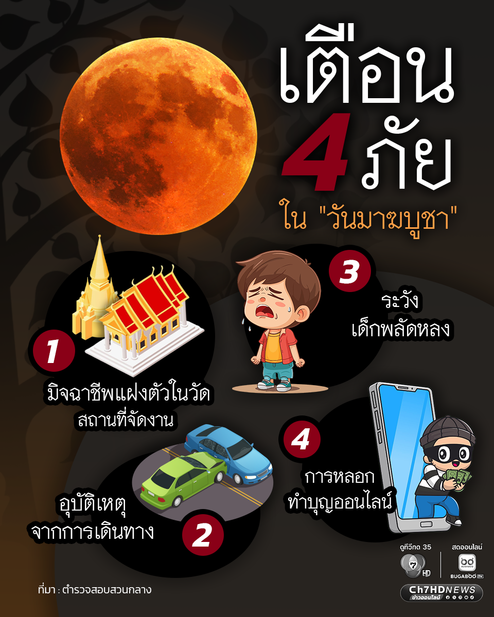 เตือน 4 ภัยในวันมาฆบูชา