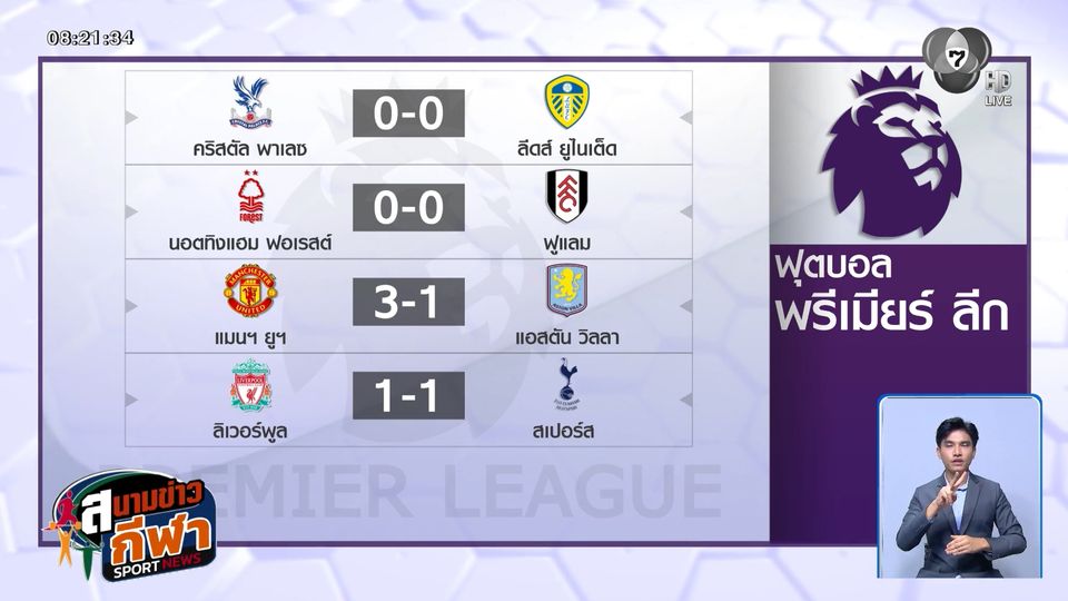 ปีศาจแดงเฮ! แมนฯ ยูฯ ชนะ แอสตัน วิลลา 3-1 ศึกพรีเมียร์ลีก