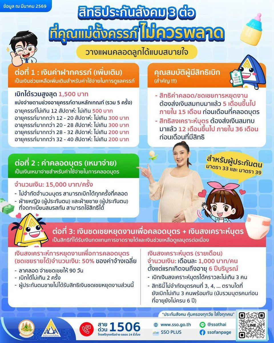 สิทธิประกันสังคมตั้งครรภ์
