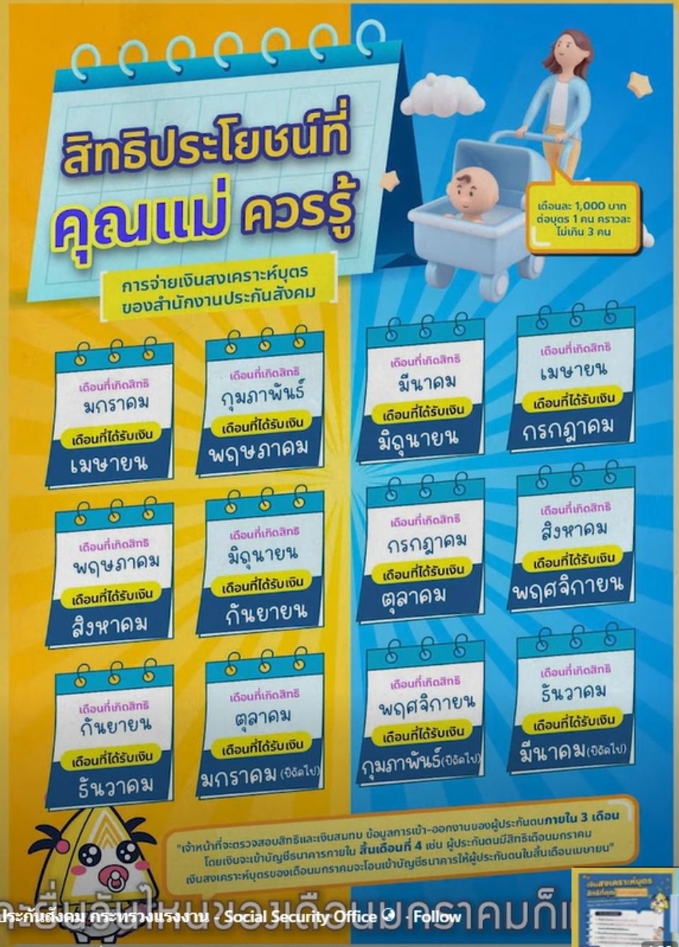 เงินสงเคราะห์บุตรประกันสังคม