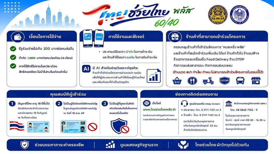 ยืนยันตัวตนลงทะเบียนไทยช่วยไทย พลัส