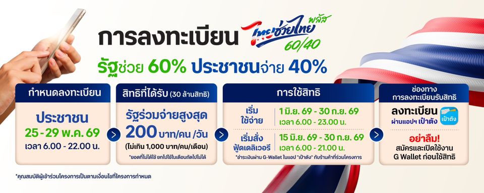 ลงทะเบียนไทยช่วยไทย พลัส