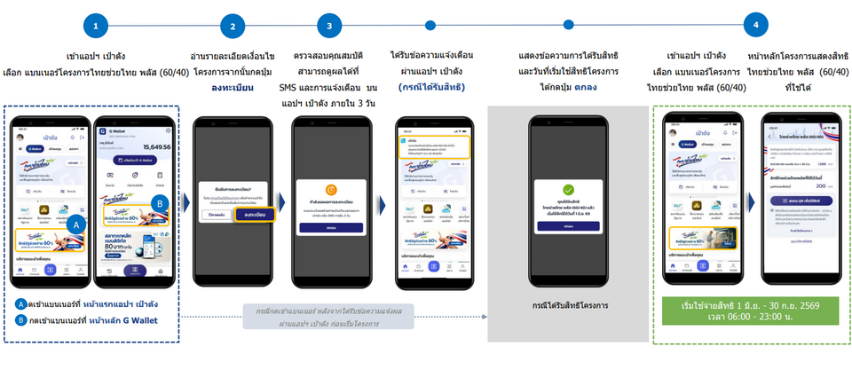 ลงทะเบียนไทยช่วยไทย พลัส