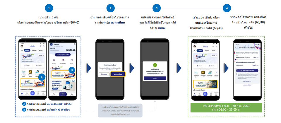 ลงทะเบียนไทยช่วยไทย พลัส