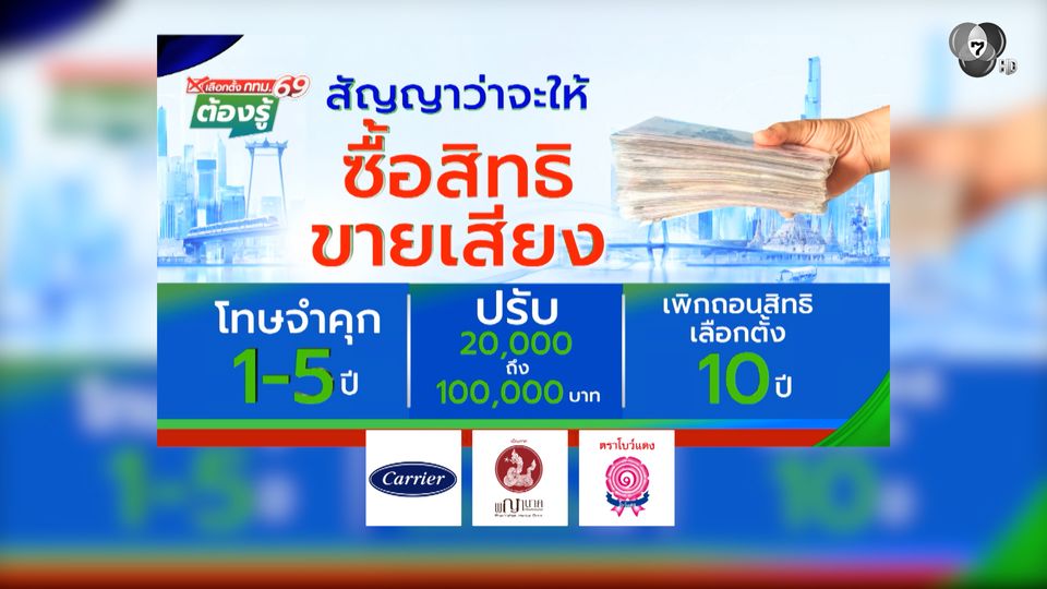 สัญญาว่าจะให้ ซื้อสิทธิ ขายเสียง : เลือกตั้ง กทม.69 ต้องรู้