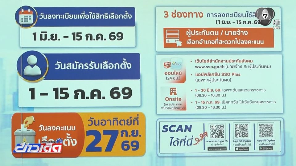 รับสมัครเลือกตั้งบอร์ดประกันสังคม