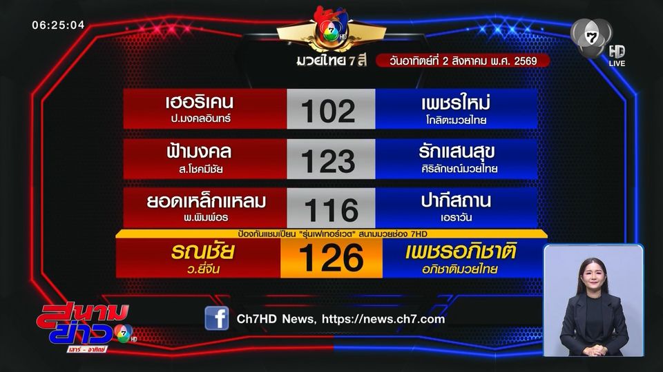 มวยเด็ด วิกหมอชิต : วันอาทิตย์ที่ 2 ส.ค.69 รณชัย ว.ยี่จีน vs เพชรอภิชาติ อภิชาติมวยไทย