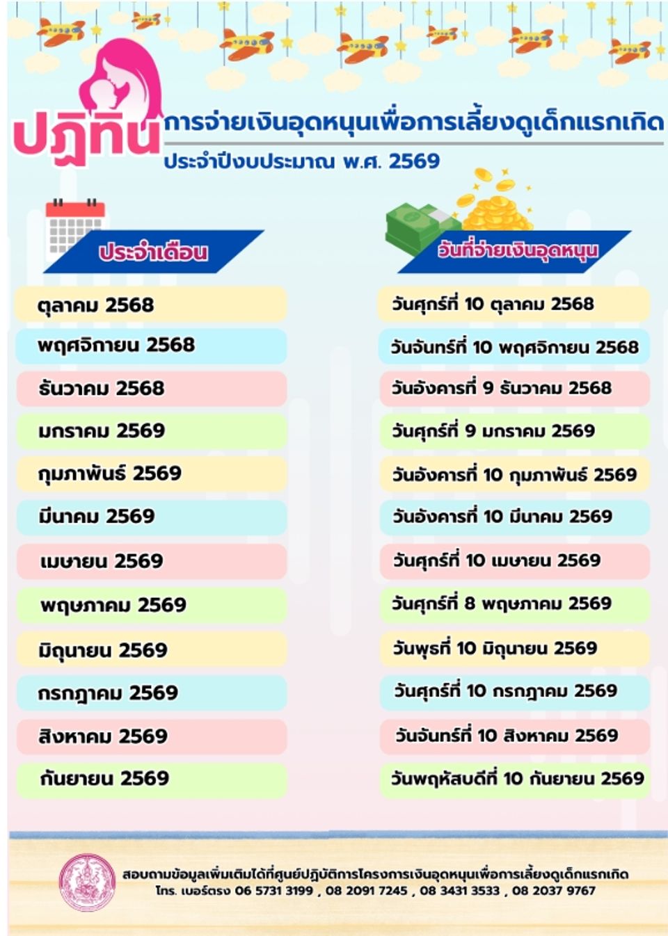 เงินกลุ่มเปราะบาง