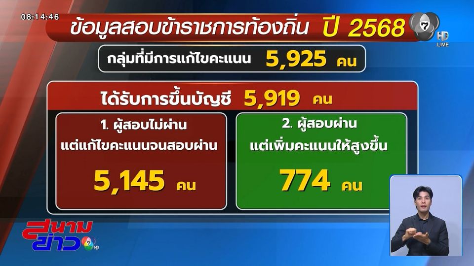 กสถ.รับรองมติยกเลิกบัญชีเดิม-ขึ้นบัญชีสอบใหม่