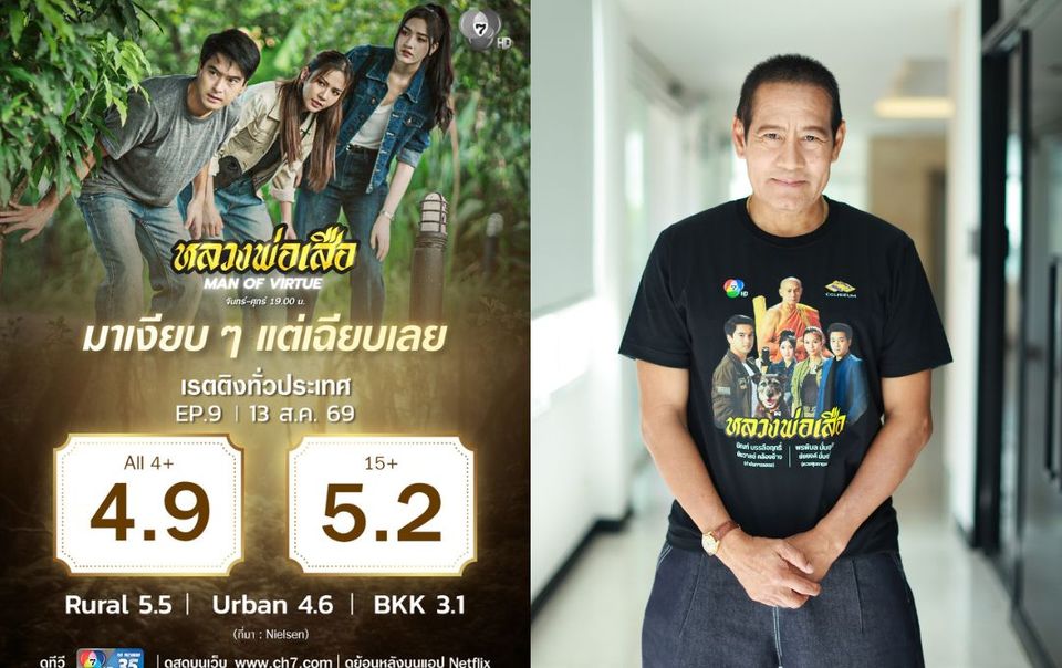 “ไทด์”  ปลื้ม “หลวงพ่อเสือ” ทุบสถิติอีกครั้ง ทำเรตติงนิวไฮ 5.2 เผยเบื้องหลังยอมโกนหัวจริง ชมทีมนักแสดง พร้อมเมาท์ความน่ารัก “น้องเปลี่ยนนาย”