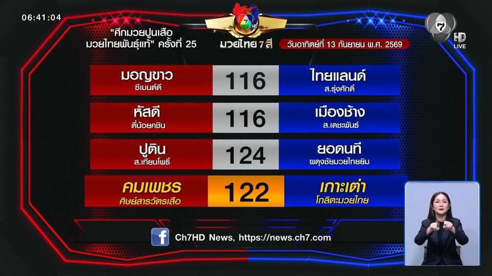 มวยเด็ด วิกหมอชิต : วันอาทิตย์ที่ 13 ก.ย.69 คมเพชร ศิษย์สารวัตรเสือ vs เกาะเต่า โกลิตะมวยไทย