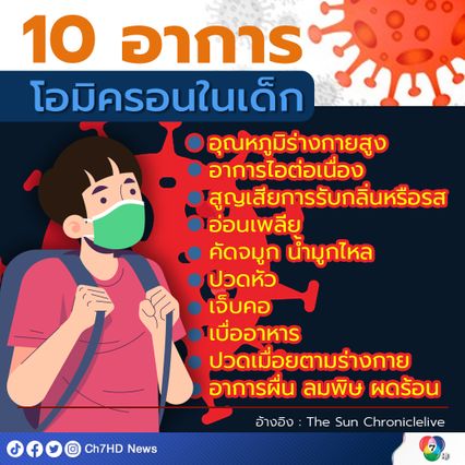 อาการเฝ้าระวังจากโอมิครอนในเด็ก พบ 15 เปอร์เซ็นต์ มีอาการผื่นขึ้น