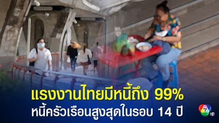 ศูนย์พยากรณ์เศรษฐกิจและธุรกิจ ม.หอการค้าไทย เผยผลสำรวจแรงงานไทยเป็นหนี้ถึง 99% ปี 65 ภาระหนี้ครัวเรือนสูงสุดในรอบ 14 ปี