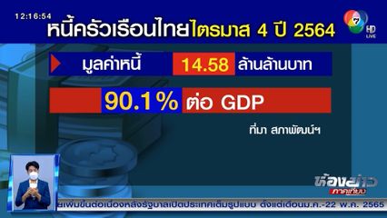 สภาพัฒน์ห่วงหนี้ครัวเรือนไทยพุ่งทะลุ 90%
