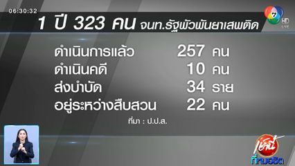 ตีตรงจุด : ผู้เสพ คือ ผู้ป่วย จุดบอด การขจัดยาเสพติด?